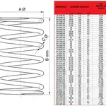 Ressort de poussée MALOSSI - 68x120mm/Ø5,2mm/9,9K