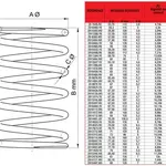 Ressort de poussée MALOSSI - 67,9x120mm/Ø5.4mm/8,8K