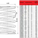 Ressort de poussée MALOSSI - 57,8x91mm/Ø4.0mm/5,5K