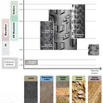 Pneu MICHELIN Wildrace&#039;r tubeless ready - 29 x 2,10 (54 - 622)
