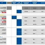 Pneu MICHELIN Dynamic Classic flanc gumwall - 700 x 23 (23 - 622)