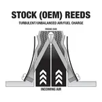 Clapets BOYESEN Power Reeds - 619