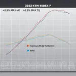 Ligne complète YOSHIMURA RS-12 Signature Series - KTM 450SX-F FE / Husqvarna FC450 RE