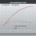 Ligne complète YOSHIMURA RS-12 Signature Series - KTM/Husqvarna