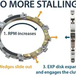 Embrayage complet REKLUSE RadiusX HD - Harley Davidson