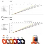Kit poignée de gaz + câbles MOTION PRO Rev3 - Yamaha R3