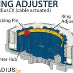 Embrayage complet REKLUSE RadiusCX