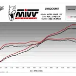 Ligne complète MIVV Delta Race
