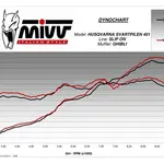 Silencieux MIVV Ghibli